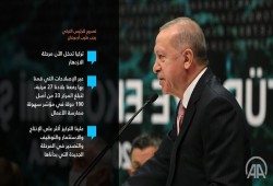 الرئيس أردوغان يدعو المستثمرين إلى تركيا