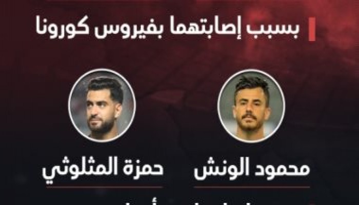 7 لاعبين يغيبون عن الزمالك قبل افتتاح الدورى العام