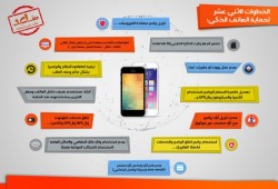 الخطوات الإثني عشر لحماية موبايلك