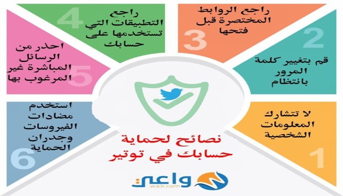 نصائح لحماية حسابك فى توتير