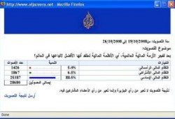 الأغلبية الكاسحة تؤيد تطبيق النظام المالى الإسلامى للخروج من الأزمة باستفتاء الجزيرة