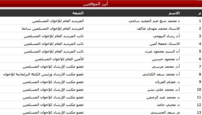حسين إبراهيم: توقيعات الإصلاح بدأت تؤتي ثمارها