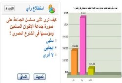 70% من قراء (نافذة مصر) يرون أن تأثير مسلسل الجماعة كان إيجابيا