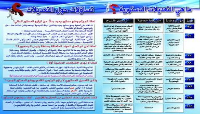 تساؤلات حول التعديلات الدستورية