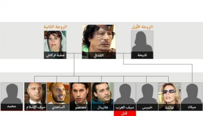 شجرة العائلة (المخلوعه )
