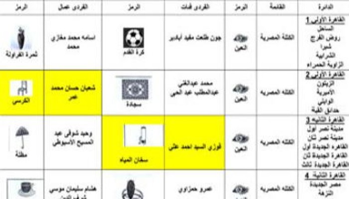 الكنيسه تدعم العلمانيين والفلول المقربين من ساويرس والكتلة المصرية على حساب الوطنين وأقباط