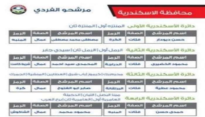كروكي مرشحي الحرية والعدالة القاهرة والإسكندرية فى إنتخابات الإعاده (يحملون الخير لمصر)