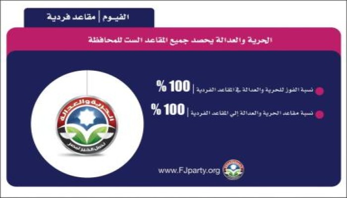 كروكي نتيجة البحر الأحمر والفيوم فى إنتخابات الإعادة