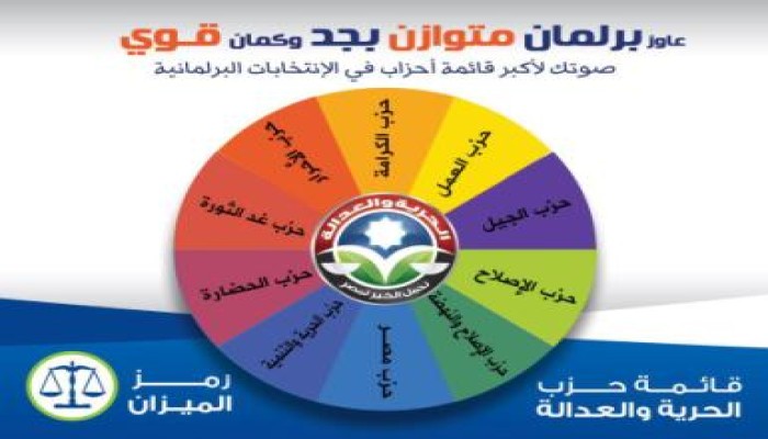 تحالف الحرية والعدالة ( يضم 11 حزب)  يحصد 52 %من مقاعد البرلمان بعد إنتهاء المرحلة الثانية