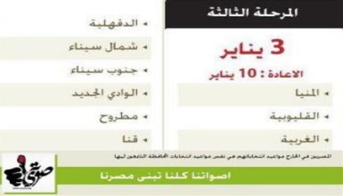 13.9 مليون ناخب يشاركون فى المرحلة الثالثة للانتخابات