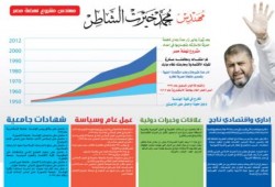 الشاطر مهندس النهضة: (مراحل حياة) و (مهارات وقدرات ومؤهلات)