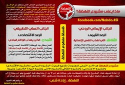 ماذا يعنى مشروع النهضة (1) ؟