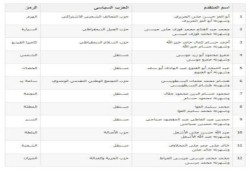 اللجنة العليا للانتخابات تعلن أسماء المرشحين النهائيين لانتخابات الرئاسة