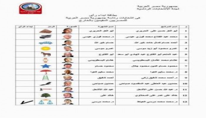 استمارة المرشحين على مقعد رئيس مصر بالرموز (مصور)
