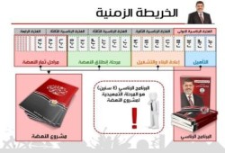 الخريطة الزمنية لمشروع النهضة