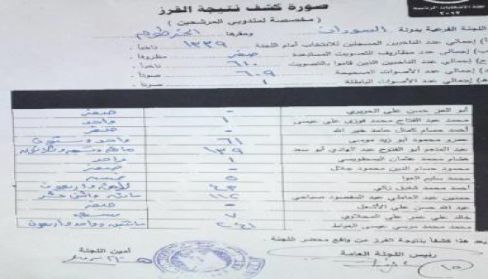 الوثيقة الرسمية لنتيجة السودان (مصور)