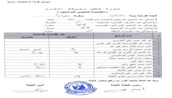 الوثيقة الرسمية لنتيجة ألبانيا (مصور)