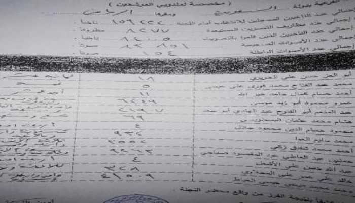 النتيجة النهائية للرياض