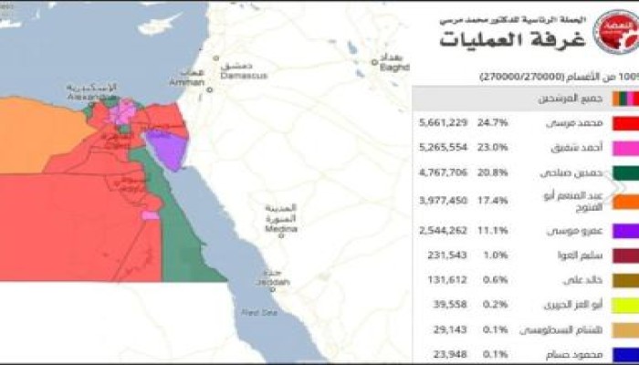 نتائج الإنتخابات تبعاً لتقدير غرفة عمليات الحرية والعدالة