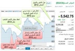 الناشط السياسي/ أحمد كمال: الاستقرار السياسي يدفع الاقتصاد للأمام .. بكره أحلى بإذن الله