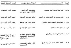 ننشر القائمة الكاملة لحركة التنقلات بوزارة الداخلية