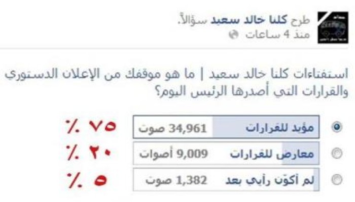 في استطلاع للرأي شارك به 45 ألف شخص ..الغالبية تؤيد قرارات الرئيس
