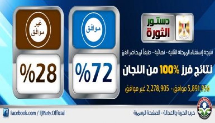 بيان غرفة العمليات بحزب الحرية والعدالة عن المرحلة الثانية من الاستفتاء على مشروع الدستور