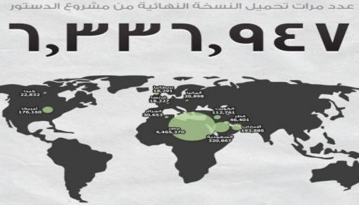 الجمعية التأسيسية تنشر على موقعها بيانات المشاركة الشعبية في دستور مصر (ملف مصور)