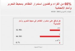 استطلاعات الرأي تلفظ جبهة الإنقاذ في مزبلة التاريخ