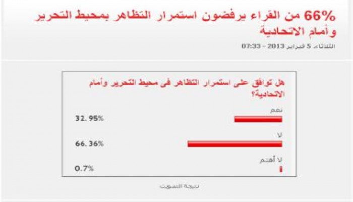 استطلاعات الرأي تلفظ جبهة الإنقاذ في مزبلة التاريخ