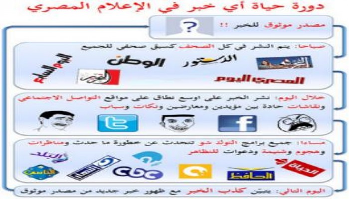 صورة وتعليق: دورة حياة الإشاعة في مصر بين قنوات وإعلام العار