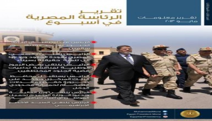 نشاط السيد الرئيس محمد مرسي في أسبوع (صور)