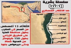 سلسلة بشرية بطول 150 كم في المنيا دعما للشرعية ورفضا للانقلاب