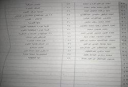 حصر بأسماء عدد ممن اعتلقهم الانقلاب الدموي