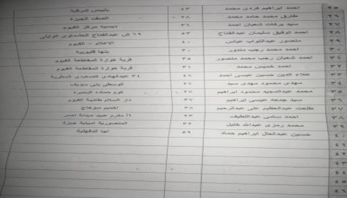 حصر بأسماء عدد ممن اعتلقهم الانقلاب الدموي