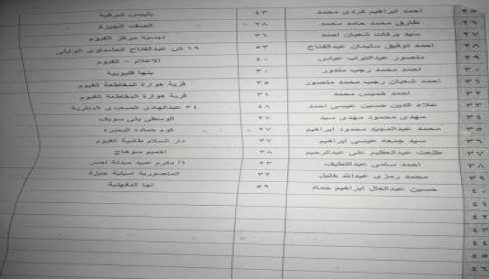 حصر بأسماء عدد ممن اعتلقهم الانقلاب الدموي