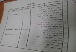 ننشر الكشوف الكاملة لأسماء الشرفاء المعتقلين سياسيا في الغربية
