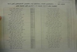 ننشر عدد من  أسماء أبطال الصمود المحبوسين احتياطيا والمعتقلين من ميدان رابعة العدوية