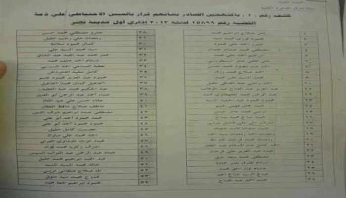 ننشر عدد من  أسماء أبطال الصمود المحبوسين احتياطيا والمعتقلين من ميدان رابعة العدوية