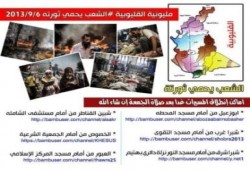 6 مسيرات كبرى في مليونية جمعة "الشعب يحمي ثورته" بالقليوبية