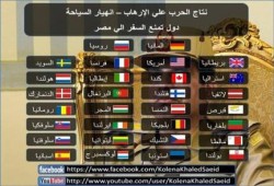 صورة وتعليق كارثة علي اقتصاد مصر