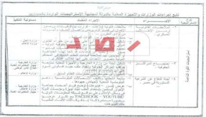 شبكة رصد تكشف سيناريوهات الانقلابيين لمواجهة معارضي الانقلاب