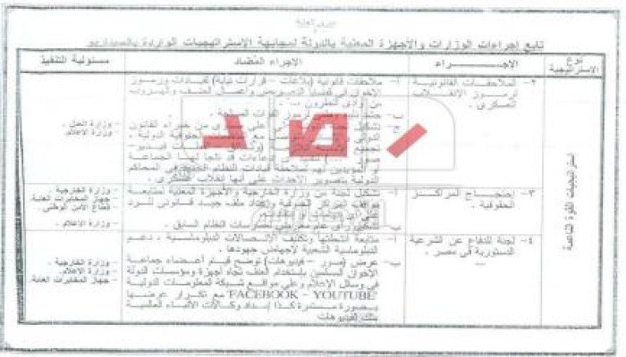 شبكة رصد تكشف سيناريوهات الانقلابيين لمواجهة معارضي الانقلاب