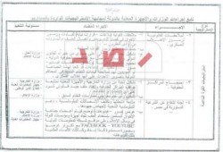 شبكة رصد تواصل كشف سيناريوهات الانقلابيين لمواجهة معارضي الانقلاب