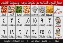 "الأسعار تشتعل" الطماطم تسجل 6 جنيهات والبطاطس 7 والكوسة 5 والبصل 4