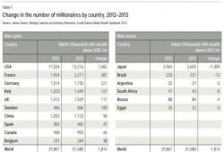 "في عهد الرئيس مرسي": تصنيف مصر كأقل دولة بعد اليابان فقدانًا لرءوس الأموال