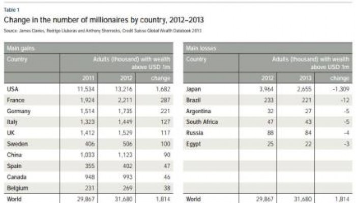 "في عهد الرئيس مرسي": تصنيف مصر كأقل دولة بعد اليابان فقدانًا لرءوس الأموال