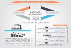 صورة وتعليق فضايح 100 يوم انقلاب