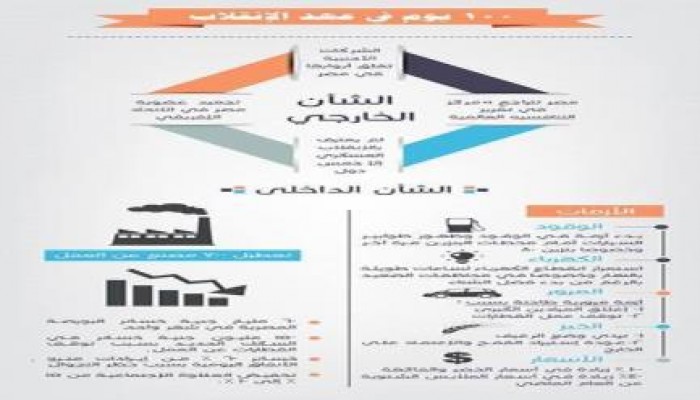 صورة وتعليق فضايح 100 يوم انقلاب