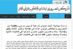 دراسة ميدانية تؤكد : 26 مليون  ضد الانقلاب و5 مليون مع الانقلاب وثبات مؤيدي الشرعية